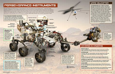 mars peformance|Perseverance Science Objectives .